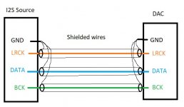 shielded-I2S-wire.jpg