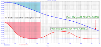 composite_Yewen_Loop-Gain.png