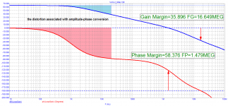 VAS-Miller_Loop-Gain.png
