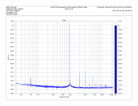 E-MU 0204 loopback via 33k resistor OPA627 buffer 0.00057% THD.png
