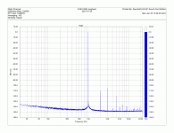 E-MU 0204 loopback via 33k resistor 0.0088% THD.gif