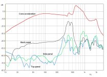 Cabinet Vibration measurements.jpg