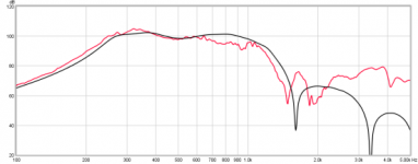 PDMR5 sim-vs-measured.png