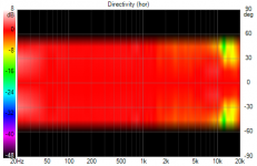 20210111_6 Directivity (hor).png