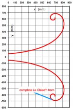 Complete Le Cleach Horn_125.jpg