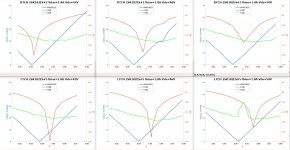 LTCH-RTCH-SIT3X-dataplots-20201125-1.jpg