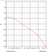 pre freq.png