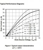 Curves_UJ3N065080K3S.JPG