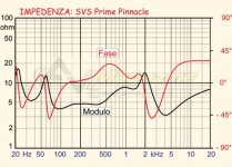Prime Pinnacle impedance.jpg
