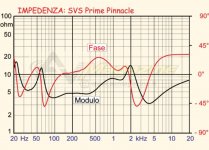 Prime Pinnacle impedance.jpg Prime Pinnacle impedance.jpg
