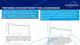 PREFERRED IN-ROOM TARGET FOR LOUDSPEAKER.png