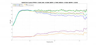 GGNTKT M1 Cardioid No EQ Spinorama CEA2034.png