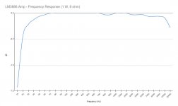 lm3886_frequency_response.jpg