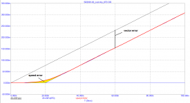 ST2003-02_Lozickiy_speed-error.png