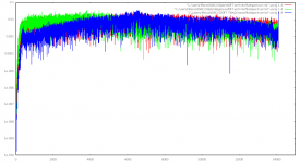 drieoptiesoffsetspectrum_0tot15MHz.png