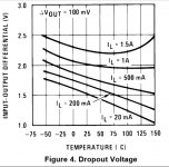 lm317hv_voltage drop.jpg