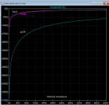 Tube rectifier internal resistance.png