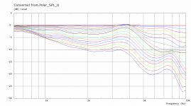 My Enc Polar Curves H.png