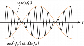 Beating_Frequency.svg.png
