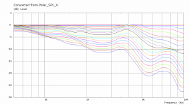 My Enc Polar Curves V.png