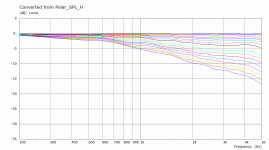 6mm Chamfer 200 5k Polar Curves.png