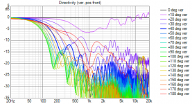 Double R45 in front of 5FE120 line Directivity (ver, pos front).png
