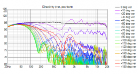 TripleR45 in front of 5FE120 line Directivity (ver, pos front).png