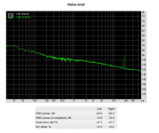 Noiselevel.png