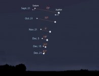 Jupiter and Saturn Conjunction by Date.jpg