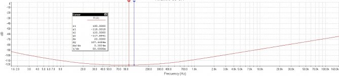 Ultra Simple Dienoiser (PSRR vs Frecuency).jpg