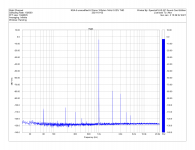 KSA-5 unmodified 6.3Vrms 100ohm 1kHz 0.02% THD.png