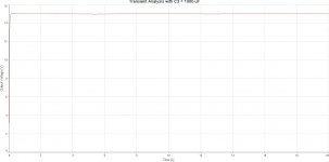 Ultra Simple Dienoiser (Transient Analysis with C3 = 1000 uF).jpg