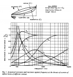 dinsdale-horncurves.png