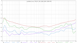 LeXaNv2-noc THDvF 1W 10W 50W 100W 4R.png