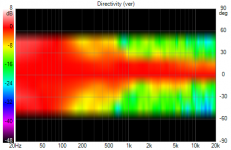 20210111_6 Directivity (ver)_ang15.png