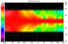20210111_6 Directivity (ver)_ang10.png