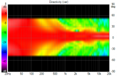 20210111_6 Directivity (ver)_ang5.png