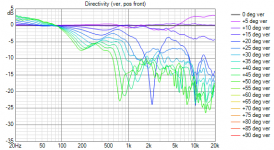 20210111_6 Directivity (ver, pos front)_ang5.png