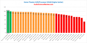 Best Home Theater AVR DAC Review.png Best Home Theater AVR DAC Review.png