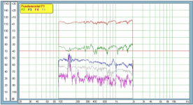 AE TD15M distortion at 92dB 1m.png