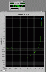 Halden Audio THD+N volt.gif