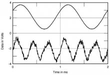 Bryston 3B THD waveform.jpg