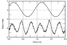 Accuphase M-2000, THD waveform.jpg