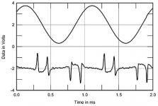 Bel Canto S300iu THD waveform.jpg