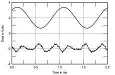 Solution 710 THD waveform.jpg