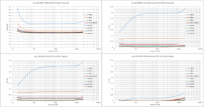 3 JLH1969 THD100mW various loads.png