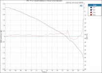 HPA-1 R1.0_ Channel Imbalance vs Volume Control Attenuation.png