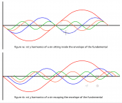 waveform-escaping-envelope.png