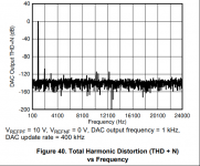 DAC11001A_THD.png