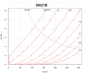 6N21B-Rplot.png